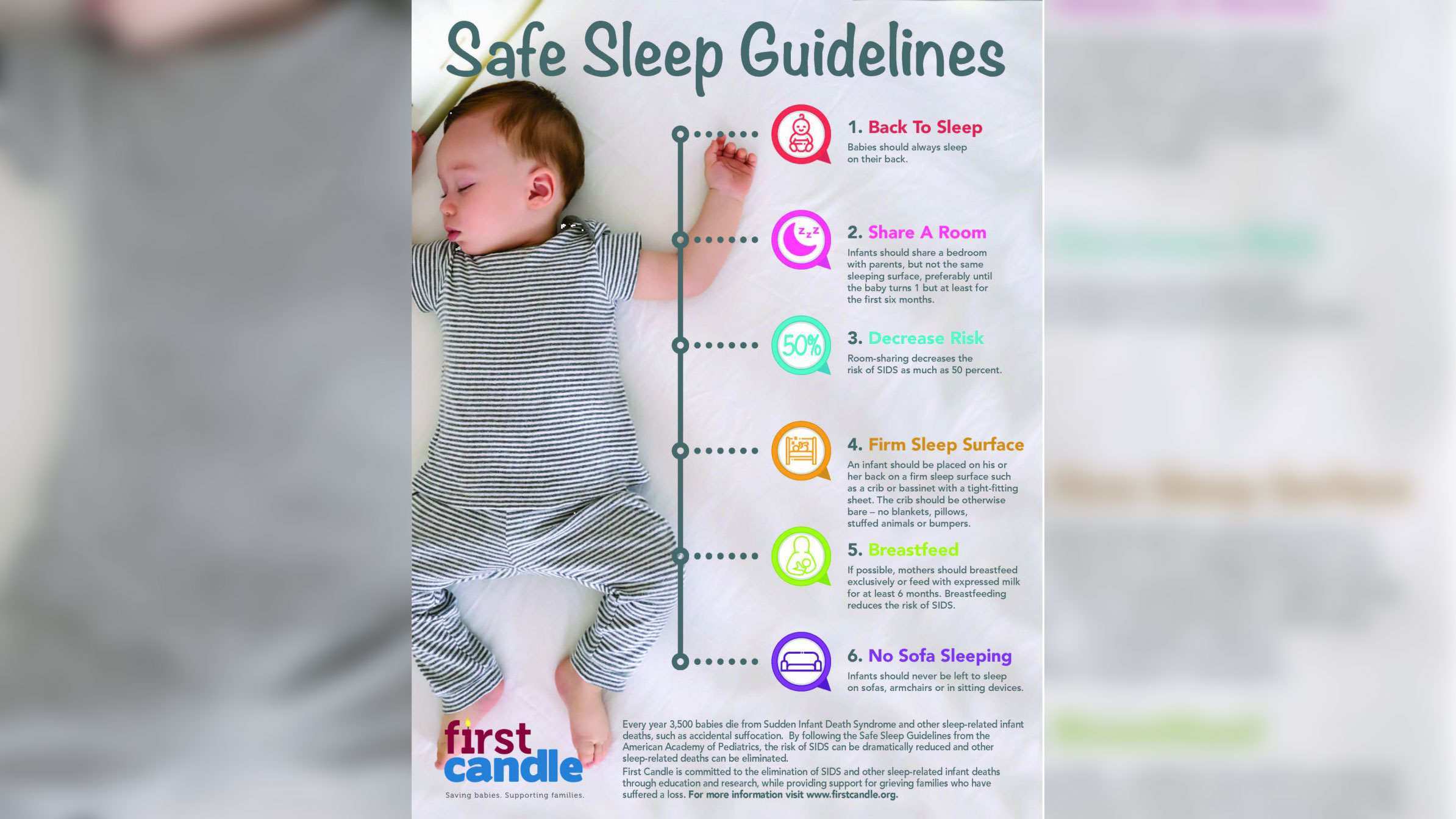 Nominee First Candle Safe Sleep Guidelines